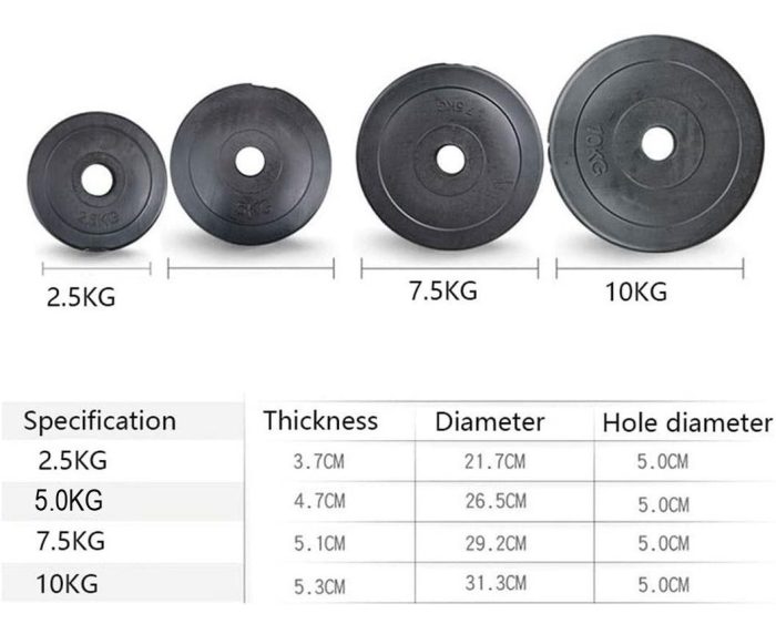 Disco Revestido Pvc Y Cemento 05.0kg Olímpico - Imagen 3