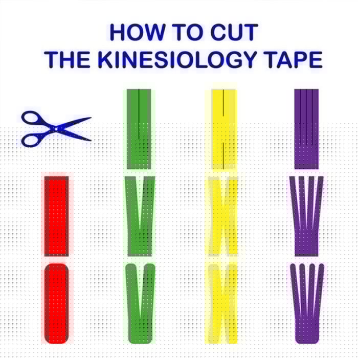 Venda Kinesiológica Terapéutica 5mts X 5cms Cs - Imagen 8
