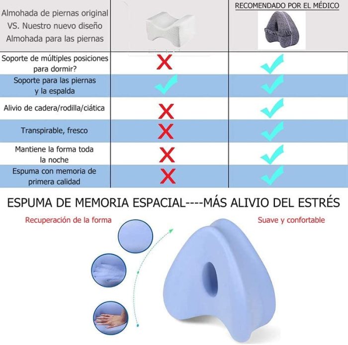 Almohada Para Piernas Y Rodillas Espuma Viscoelástica - Imagen 5