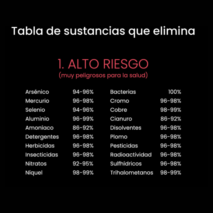 Filtro Agua Osmosis Inversa Compacta Sin Bomba - Imagen 4