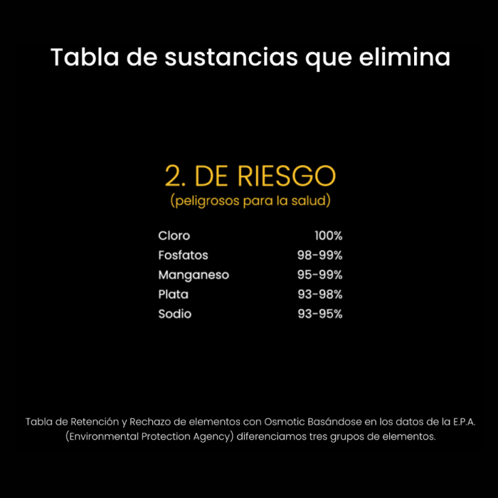 Filtro Agua Osmosis Inversa Compacta Sin Bomba - Imagen 3