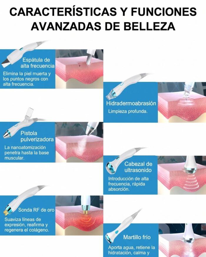 Funciones de belleza: espátula, ultrasonido, radiofrecuencia y martillo frío