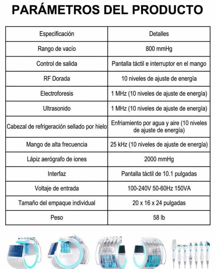 Parámetros técnicos y medidas del embalaje