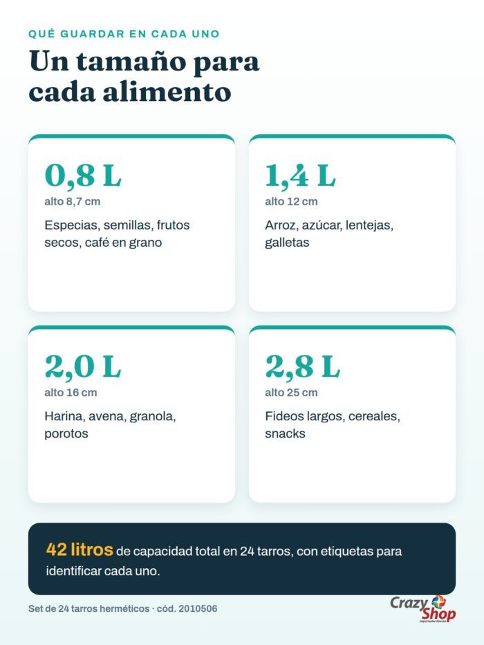 Qué guardar en cada tamaño de tarro hermético