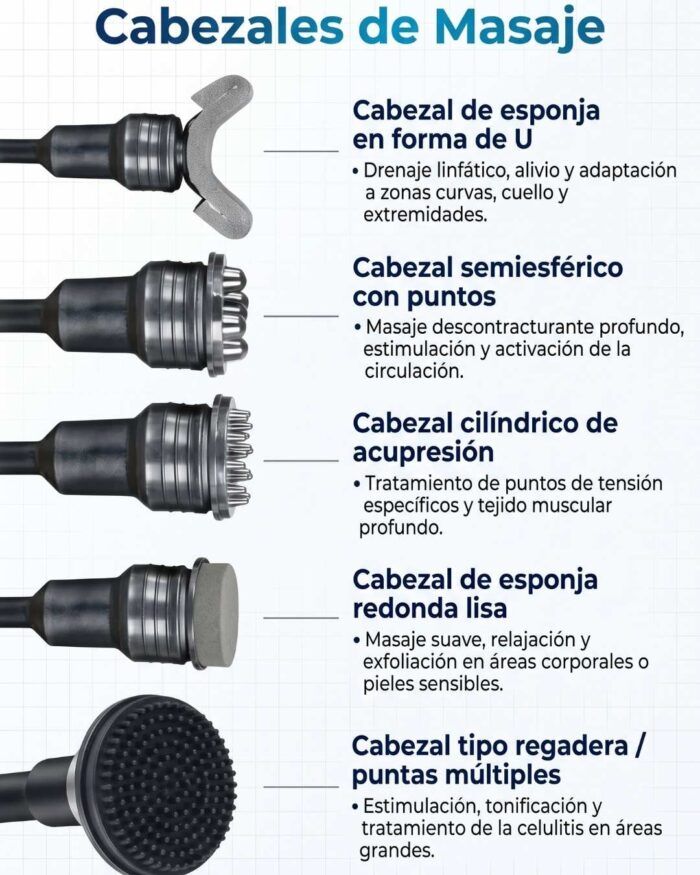 Cinco cabezales intercambiables y su uso